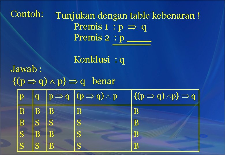 Contoh: Tunjukan dengan table kebenaran ! Premis 1 : p q Premis 2 :
