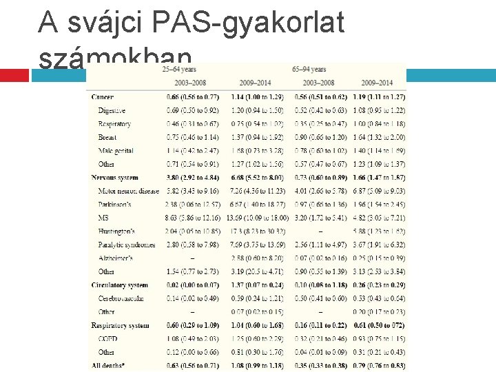 A svájci PAS-gyakorlat számokban 