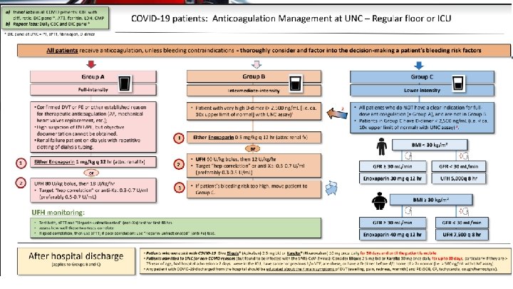 Figure 8: COVID-19 Patients 