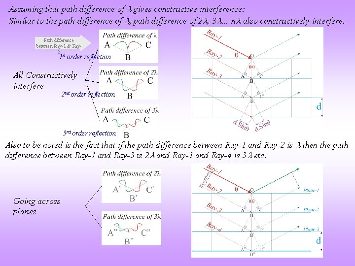 Assuming that path difference of gives constructive interference: Similar to the path difference of