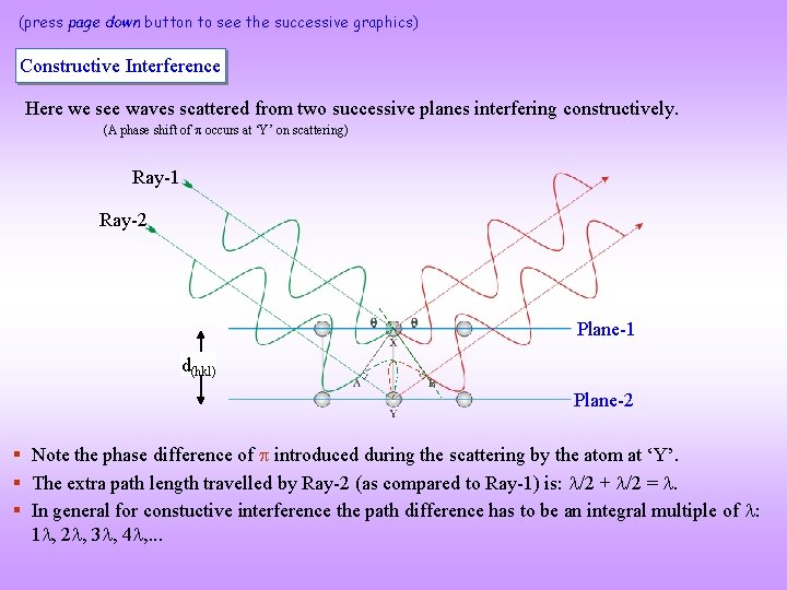 (press page down button to see the successive graphics) Constructive Interference Here we see