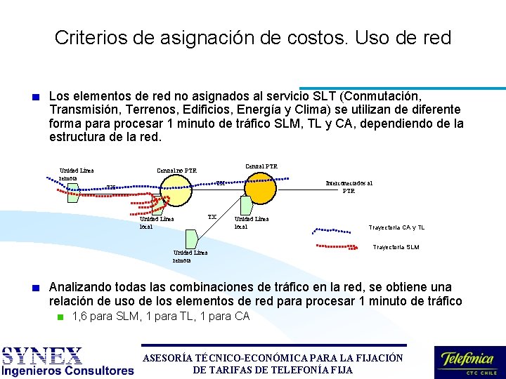 Criterios de asignación de costos. Uso de red Los elementos de red no asignados Criterios de asignación de costos. Uso de red Los elementos de red no asignados