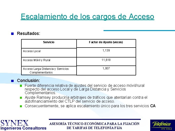 Escalamiento de los cargos de Acceso Resultados: Servicio Factor de Ajuste (veces) Acceso Local Escalamiento de los cargos de Acceso Resultados: Servicio Factor de Ajuste (veces) Acceso Local