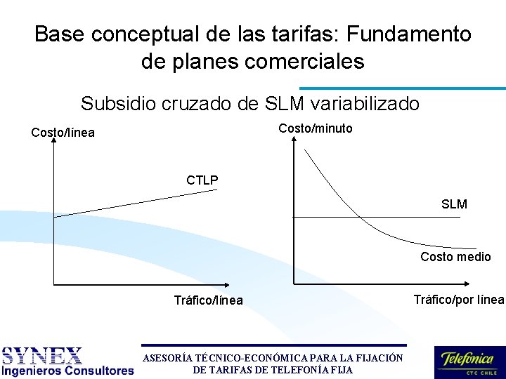 Base conceptual de las tarifas: Fundamento de planes comerciales Subsidio cruzado de SLM variabilizado Base conceptual de las tarifas: Fundamento de planes comerciales Subsidio cruzado de SLM variabilizado
