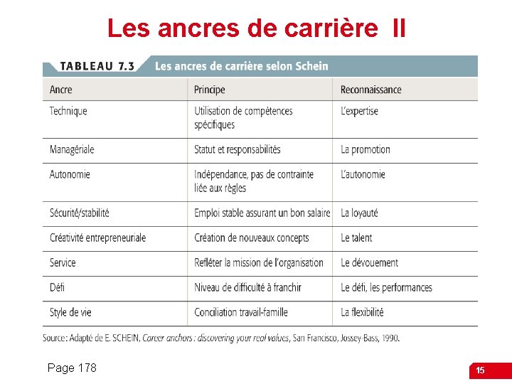 Les ancres de carrière II Page 178 15 