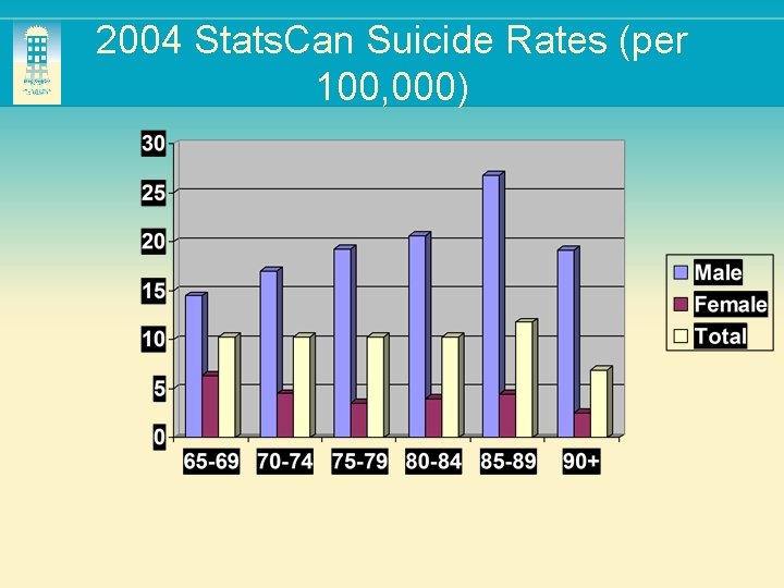 2004 Stats. Can Suicide Rates (per 100, 000) 