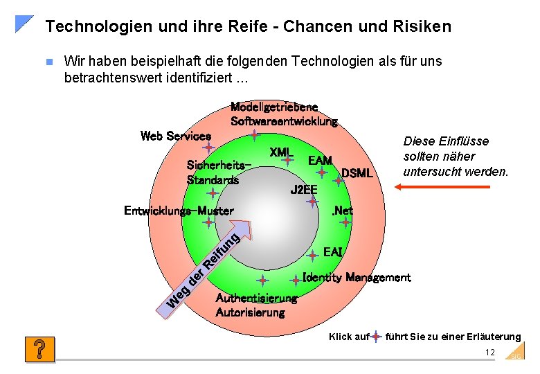 Technologien und ihre Reife - Chancen und Risiken Wir haben beispielhaft die folgenden Technologien