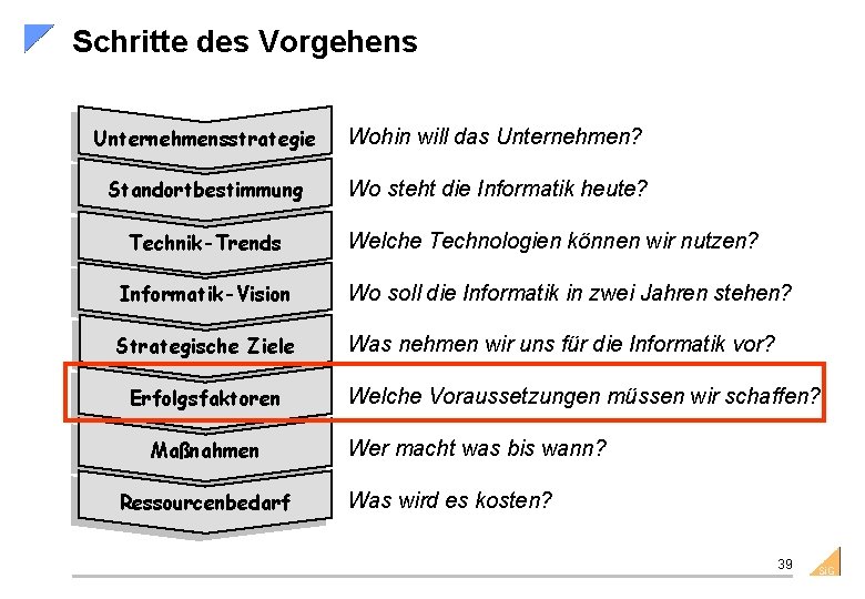 Schritte des Vorgehens Unternehmensstrategie n Wohin will das Unternehmen? Standortbestimmung n Wo steht die