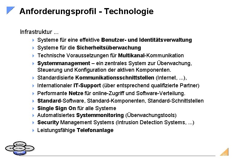 Anforderungsprofil - Technologie Infrastruktur. . . 4 4 4 Systeme für eine effektive Benutzer-