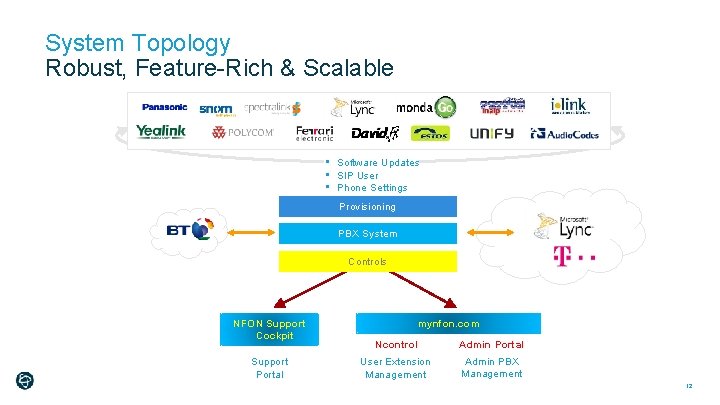 System Topology Robust, Feature-Rich & Scalable • Software Updates • SIP User • Phone
