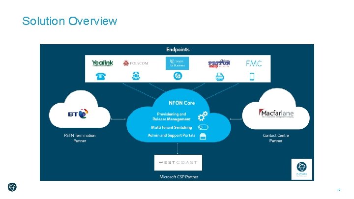 Solution Overview 13 