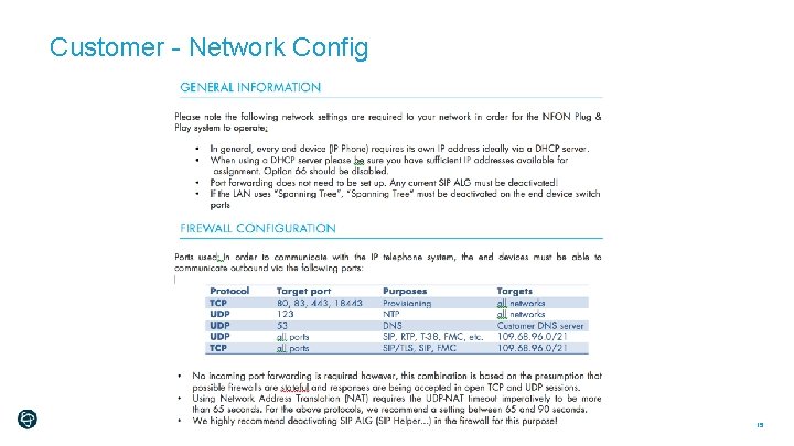 Customer - Network Config 15 