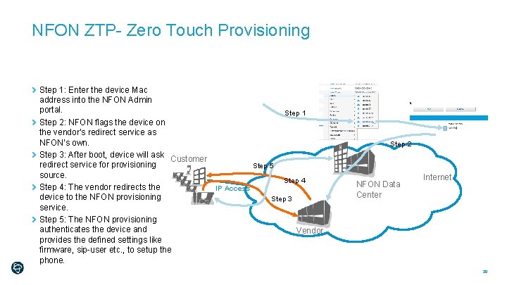 NFON ZTP- Zero Touch Provisioning Step 1: Enter the device Mac address into the
