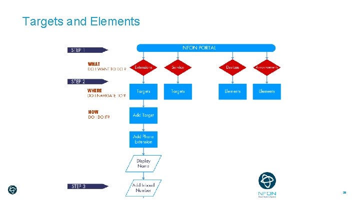 Targets and Elements 29 
