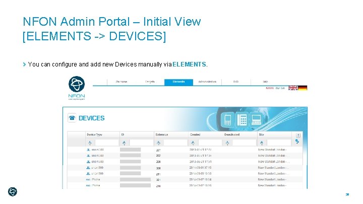 NFON Admin Portal – Initial View [ELEMENTS -> DEVICES] You can configure and add
