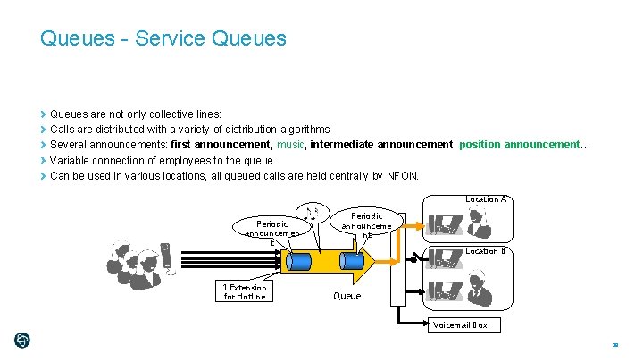 Queues - Service Queues are not only collective lines: Calls are distributed with a