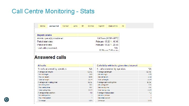 Call Centre Monitoring - Stats 