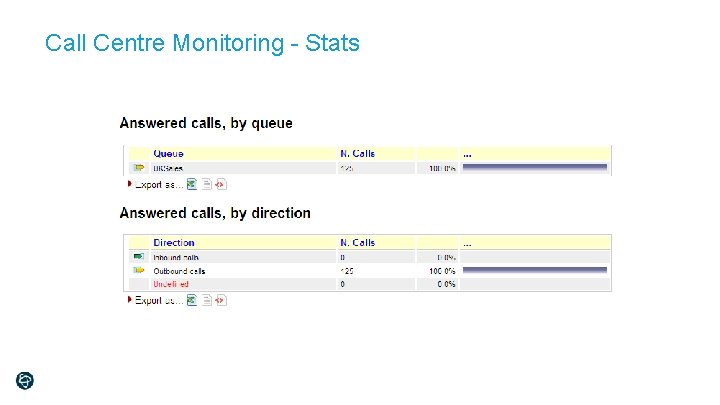 Call Centre Monitoring - Stats 