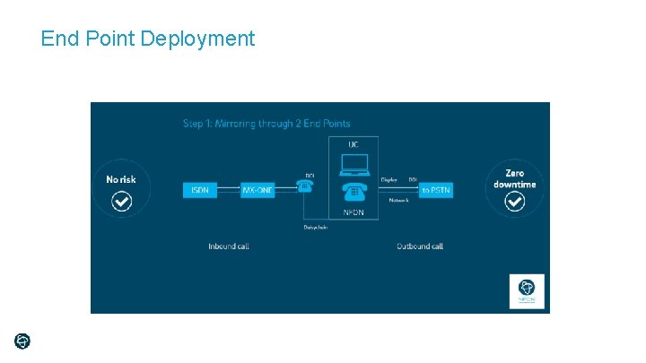End Point Deployment 