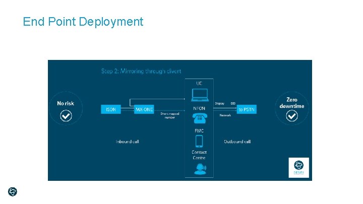 End Point Deployment 