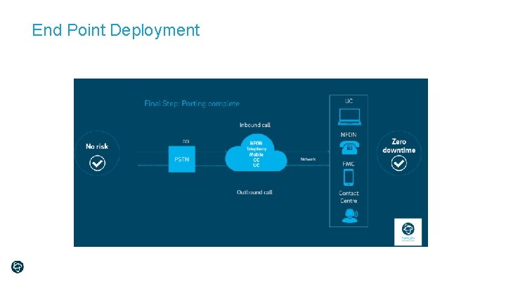 End Point Deployment 