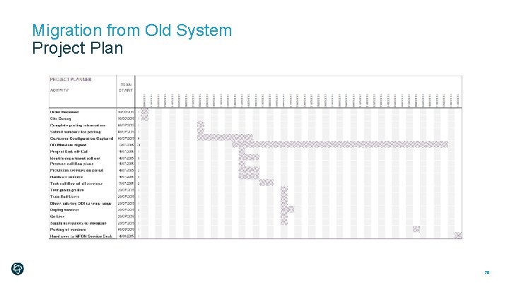 Migration from Old System Project Plan 79 