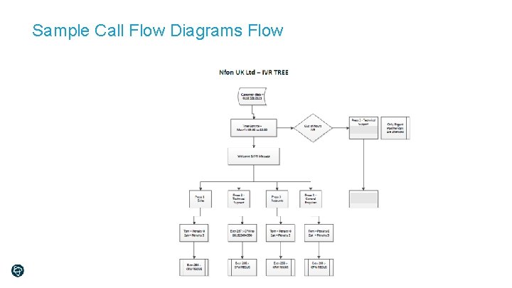 Sample Call Flow Diagrams Flow 