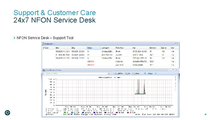Support & Customer Care 24 x 7 NFON Service Desk – Support Tool 87