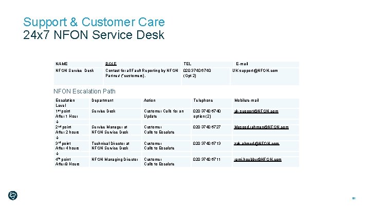 Support & Customer Care 24 x 7 NFON Service Desk NAME ROLE TEL E-mail