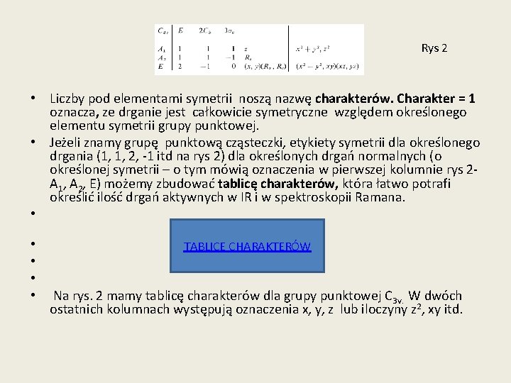 Rys 2 • Liczby pod elementami symetrii noszą nazwę charakterów. Charakter = 1 oznacza,