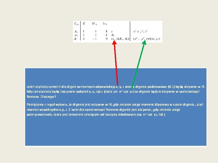 Jeżeli etykiety symetrii dla drgań normalnych odpowiadają x, y, z wtedy drgania podstawowe (0