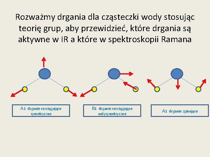 Rozważmy drgania dla cząsteczki wody stosując teorię grup, aby przewidzieć, które drgania są aktywne