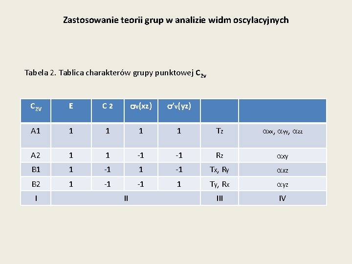 Zastosowanie teorii grup w analizie widm oscylacyjnych Tabela 2. Tablica charakterów grupy punktowej C