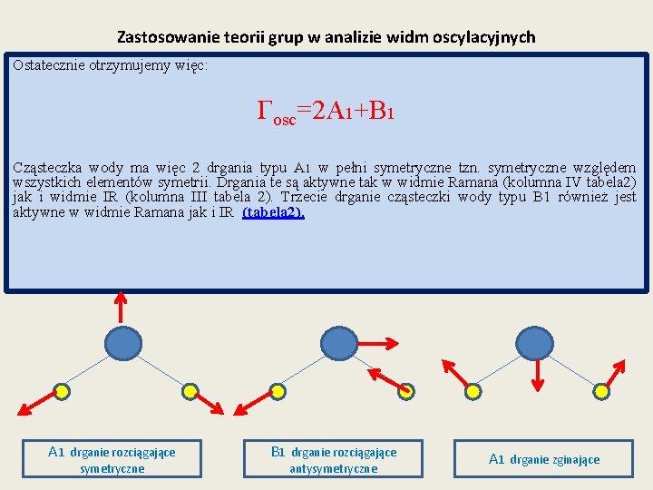 Zastosowanie teorii grup w analizie widm oscylacyjnych Ostatecznie otrzymujemy więc: Γosc=2 A 1+B 1