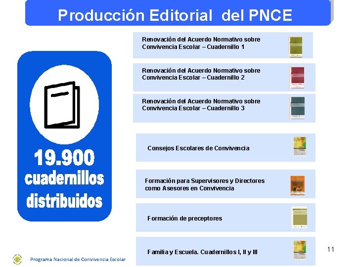 Producción Editorial del PNCE Renovación del Acuerdo Normativo sobre Convivencia Escolar – Cuadernillo 1