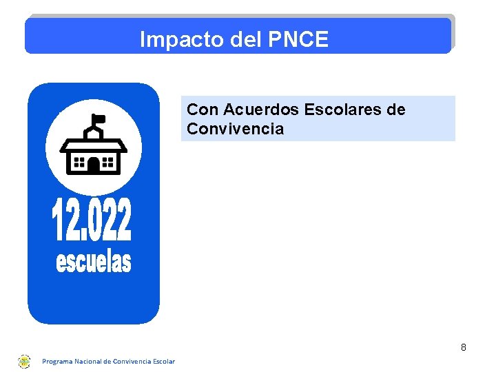 Impacto del PNCE Con Acuerdos Escolares de Convivencia 8 Programa Nacional de Convivencia Escolar