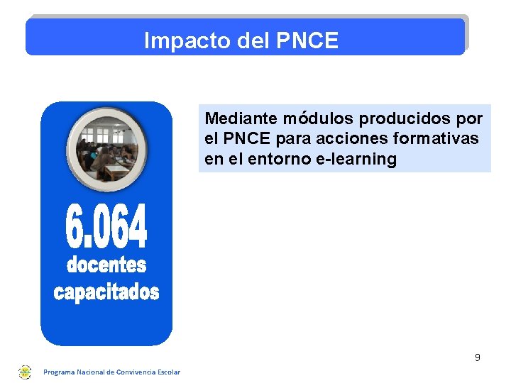 Impacto del PNCE Acciones del PNCE Mediante módulos producidos por el PNCE para acciones