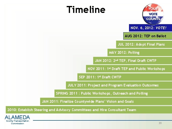 Timeline NOV. 6, 2012: VOTE! AUG 2012: TEP on Ballot JUL 2012: Adopt Final Timeline NOV. 6, 2012: VOTE! AUG 2012: TEP on Ballot JUL 2012: Adopt Final