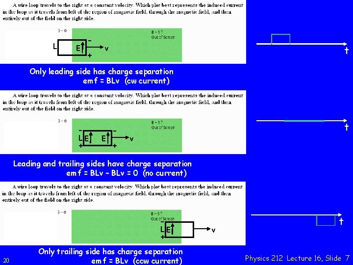 L E + v t Only leading side has charge separation emf = BLv