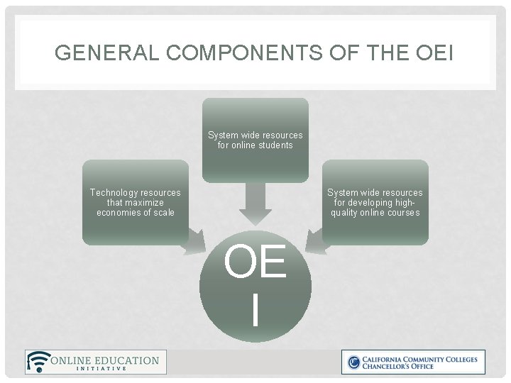 GENERAL COMPONENTS OF THE OEI System wide resources for online students Technology resources that