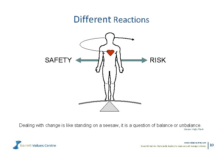 Different Reactions SAFETY RISK Dealing with change is like standing on a seesaw, it