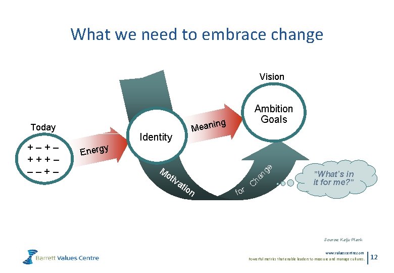 What we need to embrace change Vision Today ing Mean Identity y ge Mo