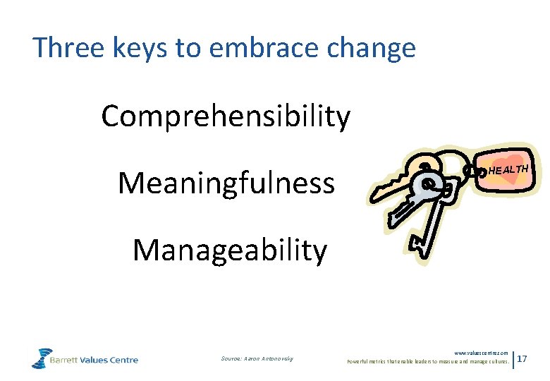 Three keys to embrace change Comprehensibility Meaningfulness HEALTH Manageability Source: Aaron Antonovsky www. valuescentre.