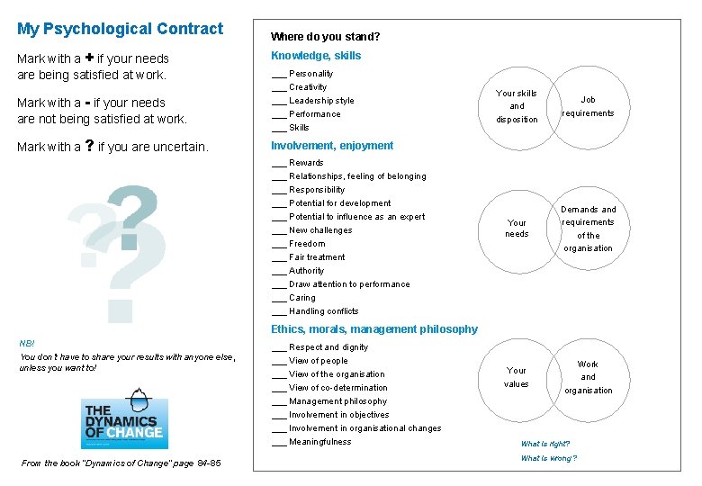 My Psychological Contract Mark with a + if your needs are being satisfied at