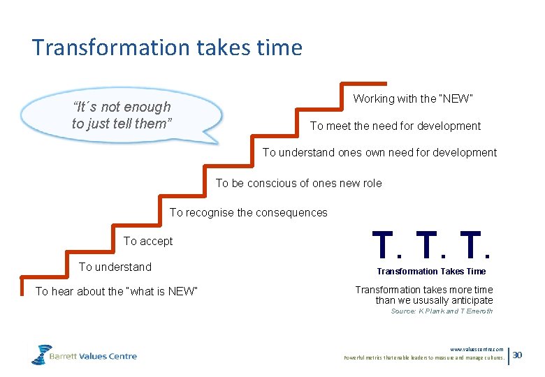 Transformation takes time “It´s not enough to just tell them” Working with the “NEW”