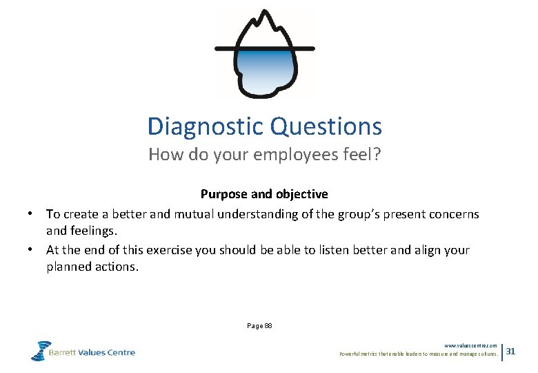 Diagnostic Questions How do your employees feel? Purpose and objective • To create a