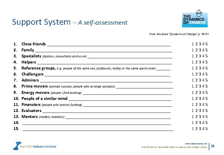 Support System – A self-assessment From the book ”Dynamics of Change” p. 90 -91