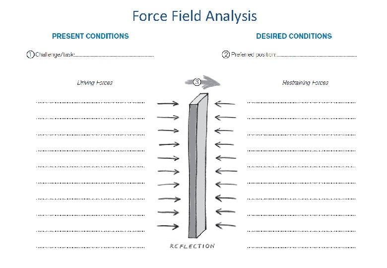 Force Field Analysis 