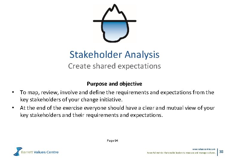 Stakeholder Analysis Create shared expectations Purpose and objective • To map, review, involve and