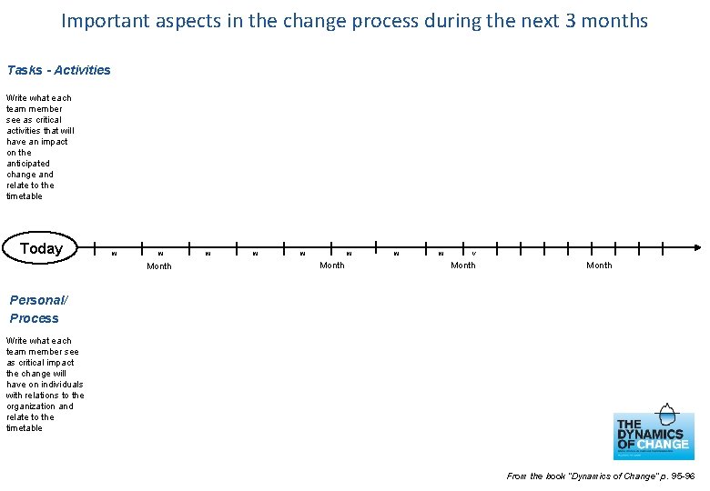 Important aspects in the change process during the next 3 months Tasks - Activities